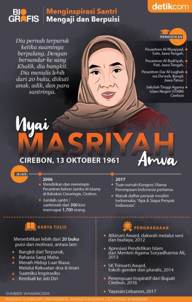 Berkas:Masriyah Amva 2.jpeg